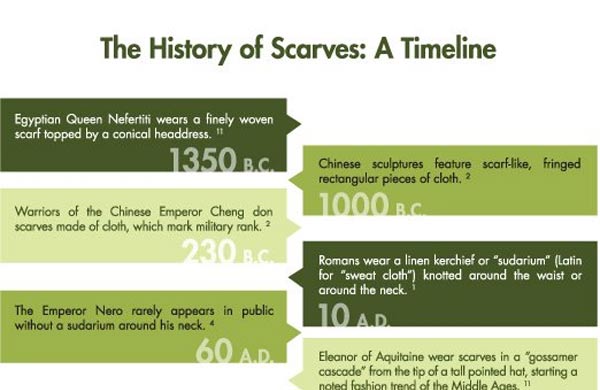 The History of Scarves: A Timeline